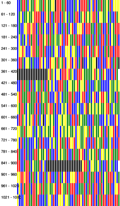 Image created by a PHP script